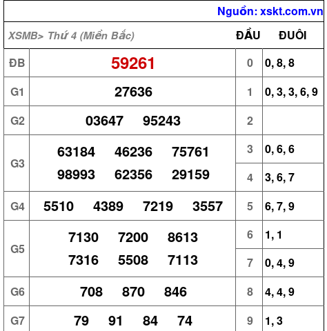 XSMB ngày 9-8-2023 XSMB ngày 9-8-2023