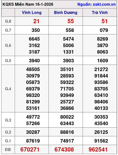 XSMN ngày 16-1-2026 XSMN ngày 16-1-2026