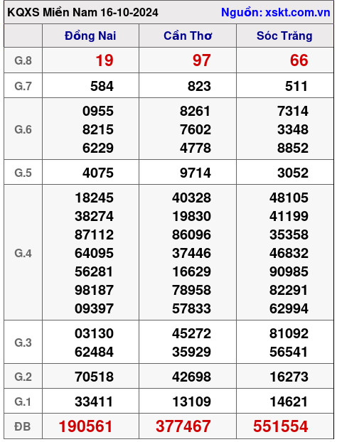 XSMN ngày 16-10-2024 XSMN ngày 16-10-2024