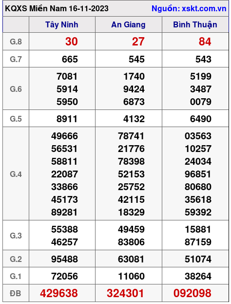 XSMN ngày 16-11-2023 XSMN ngày 16-11-2023