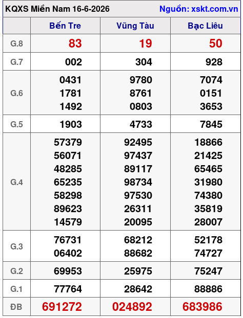 XSMN ngày 16-6-2026 XSMN ngày 16-6-2026