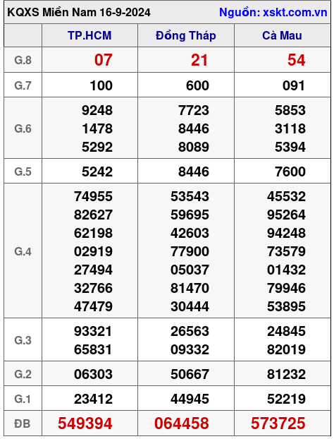 XSMN ngày 16-9-2024 XSMN ngày 16-9-2024
