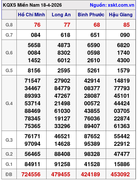 XSMN ngày 18-4-2026 XSMN ngày 18-4-2026