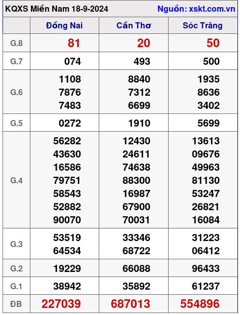 XSMN ngày 18-9-2024 XSMN ngày 18-9-2024