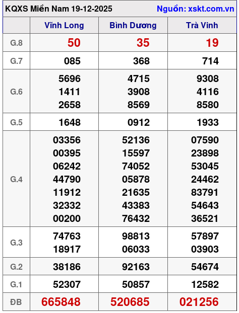 XSMN ngày 19-12-2025 XSMN ngày 19-12-2025