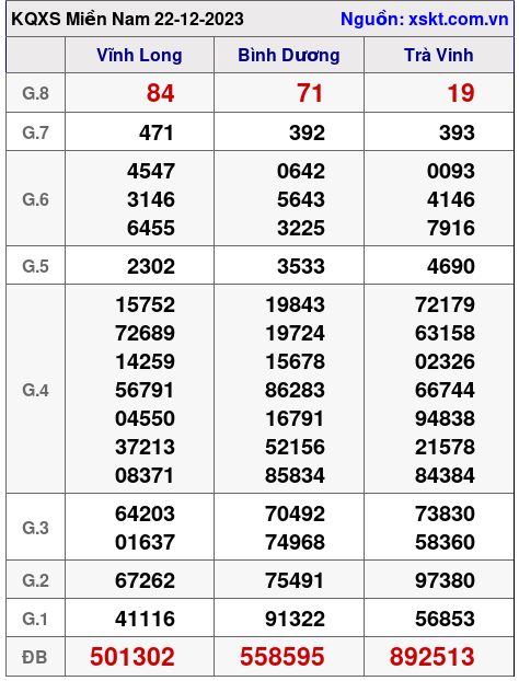 XSMN ngày 22-12-2023 XSMN ngày 22-12-2023
