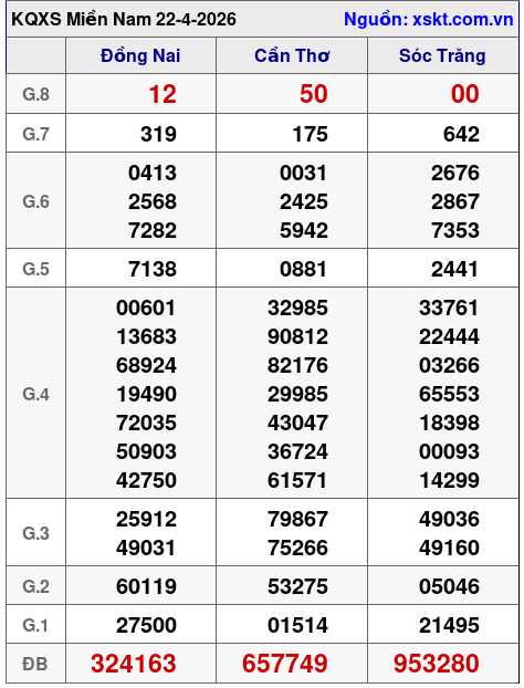XSMN ngày 22-4-2026 XSMN ngày 22-4-2026