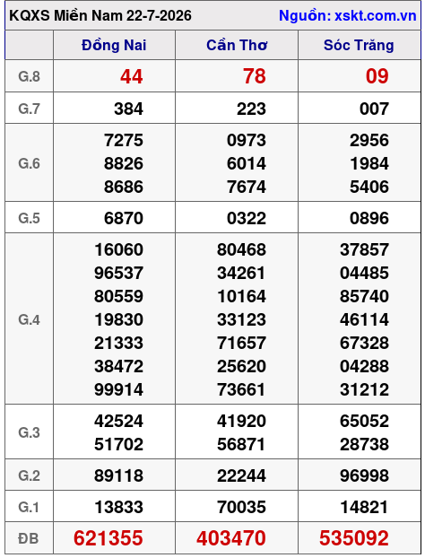 XSMN ngày 22-7-2026 XSMN ngày 22-7-2026