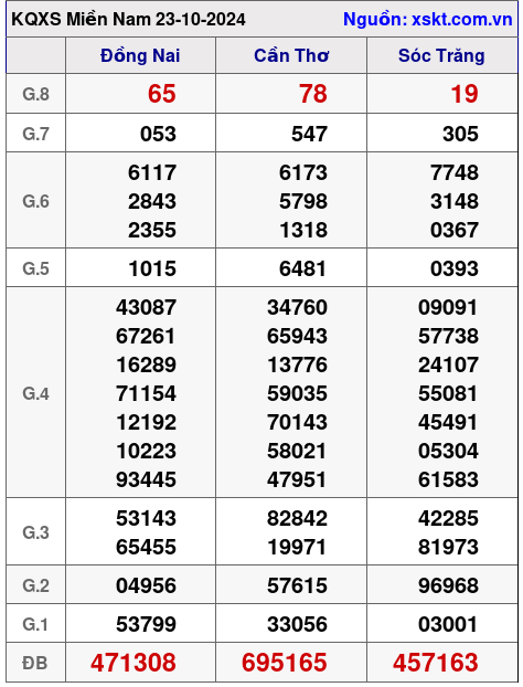 XSMN ngày 23-10-2024 XSMN ngày 23-10-2024