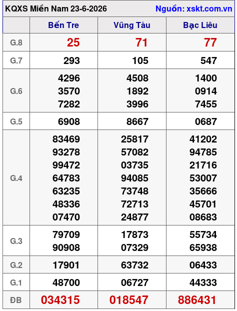 XSMN ngày 23-6-2026 XSMN ngày 23-6-2026