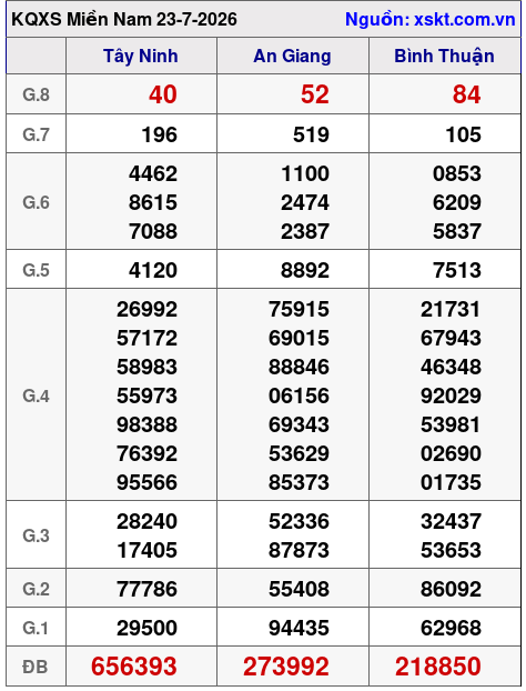 XSMN ngày 23-7-2026 XSMN ngày 23-7-2026