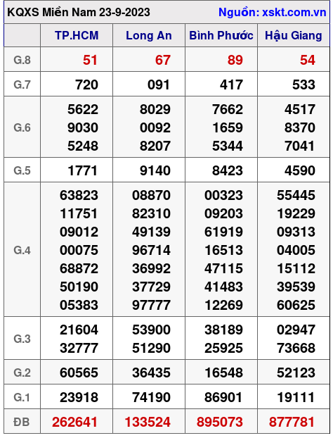 XSMN ngày 23-9-2023 XSMN ngày 23-9-2023