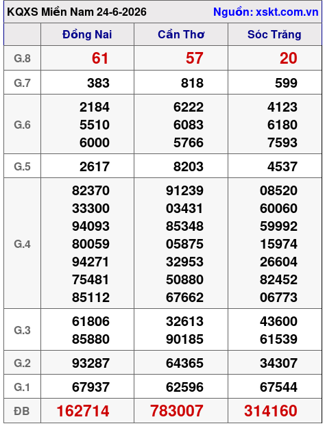 XSMN ngày 24-6-2026 XSMN ngày 24-6-2026