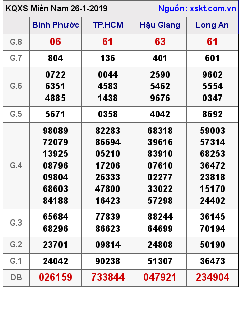 XSMN ngày 26-1-2019 XSMN ngày 26-1-2019
