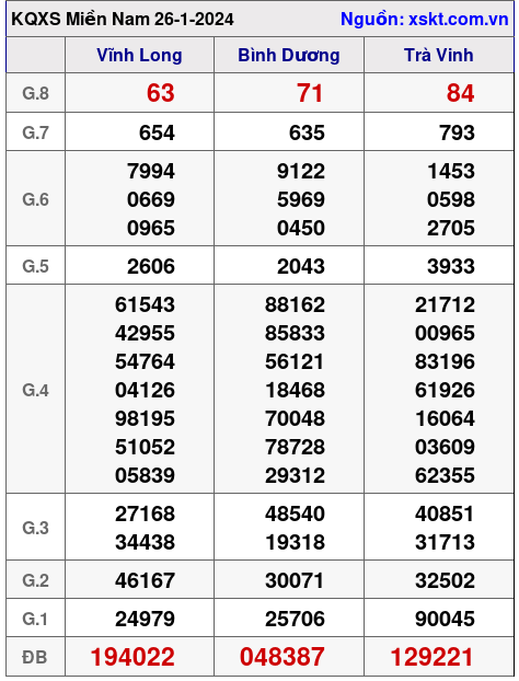 XSMN ngày 26-1-2024 XSMN ngày 26-1-2024