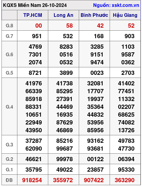 XSMN ngày 26-10-2024 XSMN ngày 26-10-2024