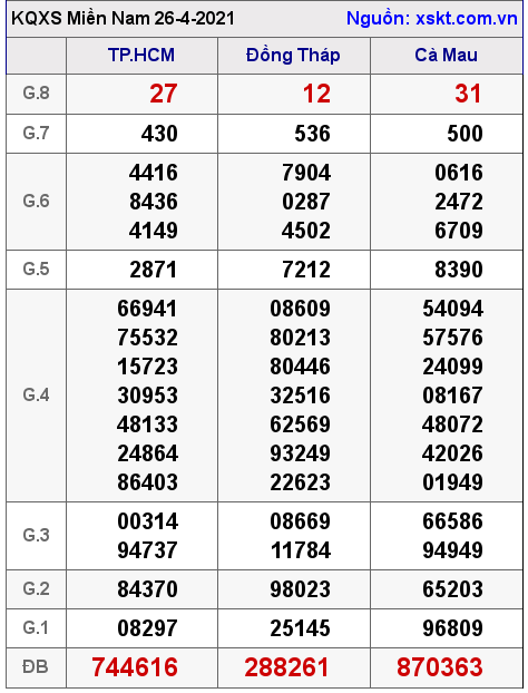 XSMN ng?y 26-4-2021 XSMN ng?y 26-4-2021