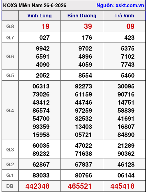XSMN ngày 26-6-2026 XSMN ngày 26-6-2026