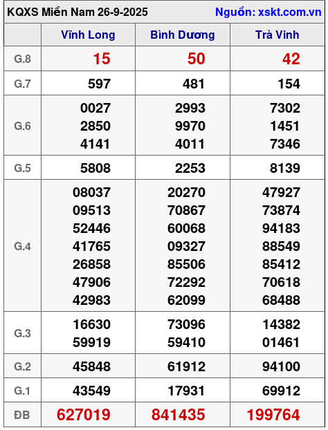XSMN ngày 26-9-2025 XSMN ngày 26-9-2025