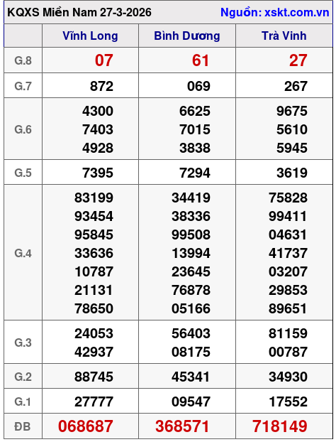 XSMN ngày 27-3-2026 XSMN ngày 27-3-2026