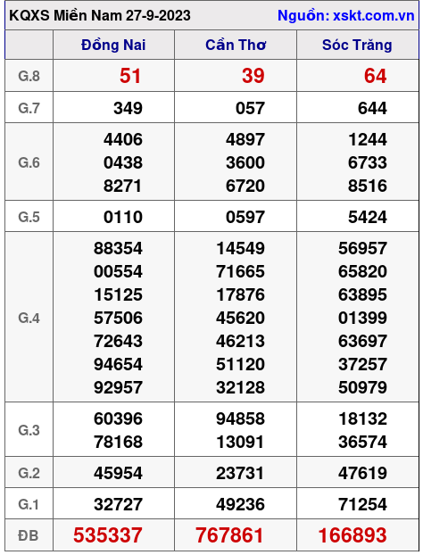 XSMN ngày 27-9-2023 XSMN ngày 27-9-2023