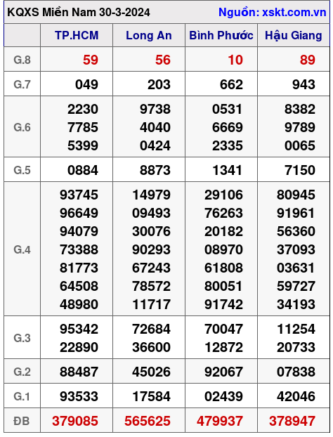 XSMN ngày 30-3-2024 XSMN ngày 30-3-2024
