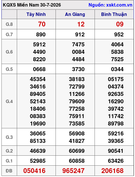XSMN ngày 30-7-2026 XSMN ngày 30-7-2026