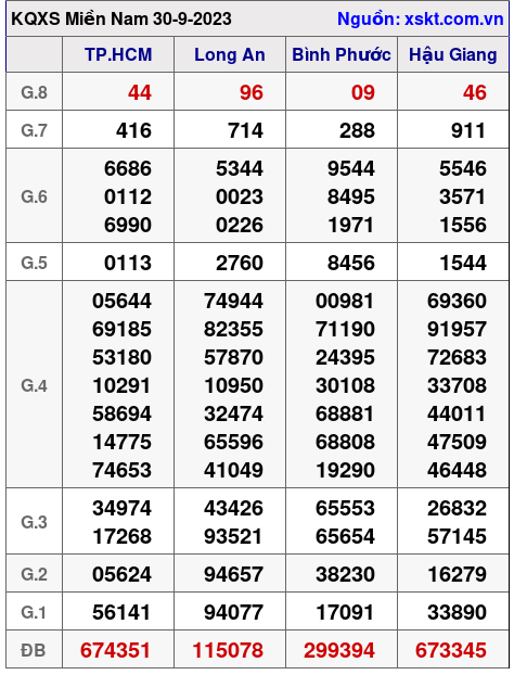 XSMN ngày 30-9-2023 XSMN ngày 30-9-2023