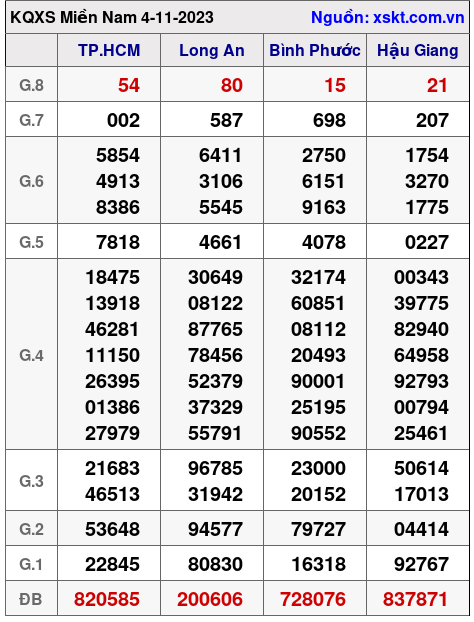 XSMN ngày 4-11-2023 XSMN ngày 4-11-2023