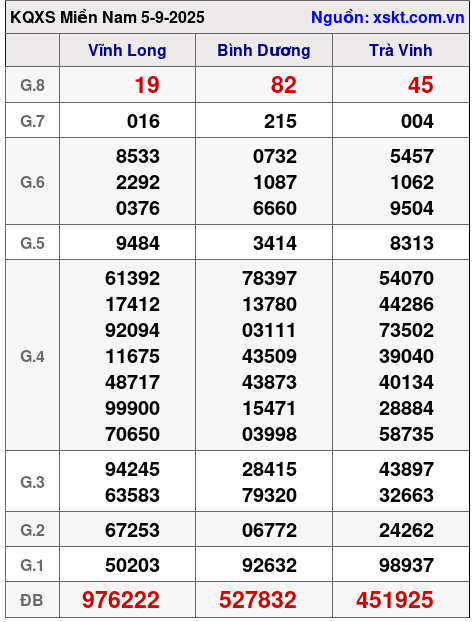 XSMN ngày 5-9-2025 XSMN ngày 5-9-2025