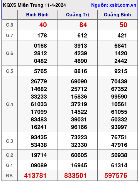 XSMT ngày 11-4-2024 XSMT ngày 11-4-2024