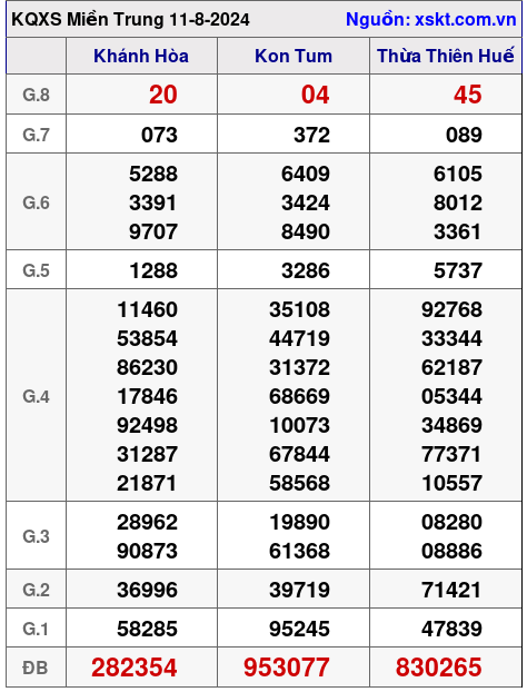 XSMT ngày 11-8-2024 XSMT ngày 11-8-2024