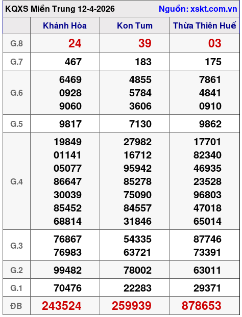 XSMT ngày 12-4-2026 XSMT ngày 12-4-2026