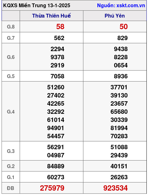 XSMT ngày 13-1-2025 XSMT ngày 13-1-2025