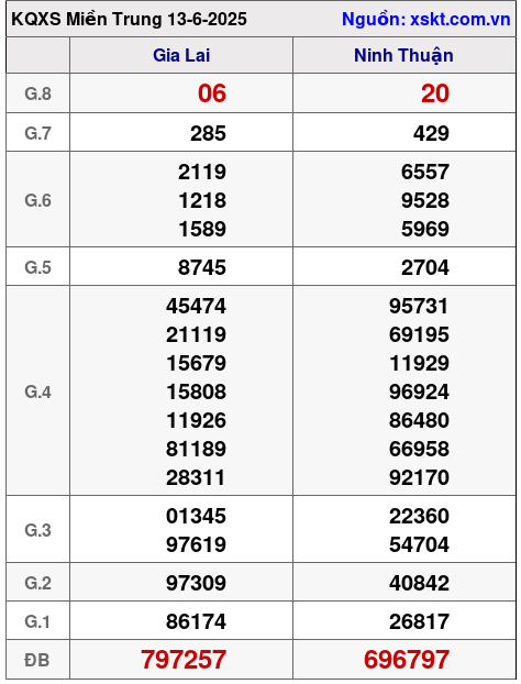XSMT ngày 13-6-2025 XSMT ngày 13-6-2025