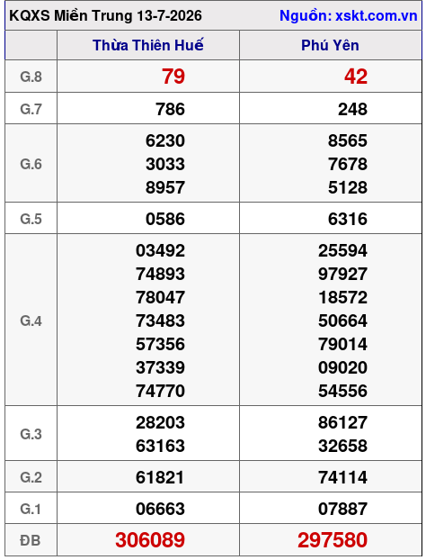 XSMT ngày 13-7-2026 XSMT ngày 13-7-2026