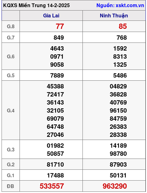 XSMT ngày 14-2-2025 XSMT ngày 14-2-2025