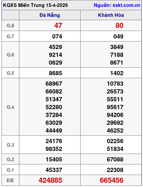 XSMT ngày 15-4-2026 XSMT ngày 15-4-2026