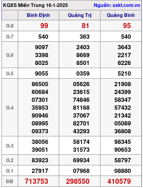XSMT ngày 16-1-2025 XSMT ngày 16-1-2025