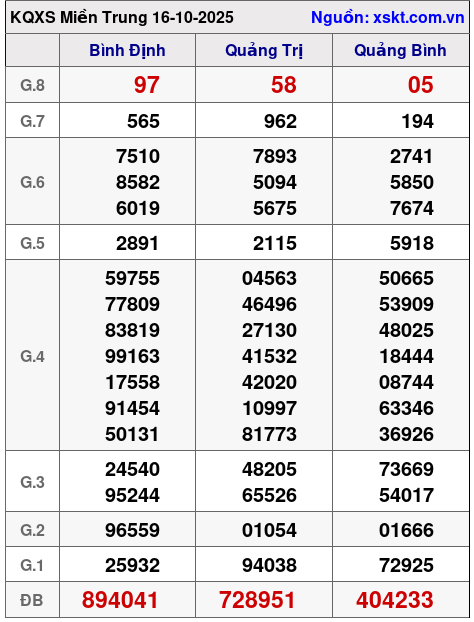 XSMT ngày 16-10-2025 XSMT ngày 16-10-2025