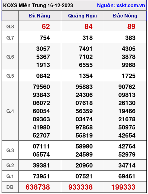 XSMT ngày 16-12-2023 XSMT ngày 16-12-2023