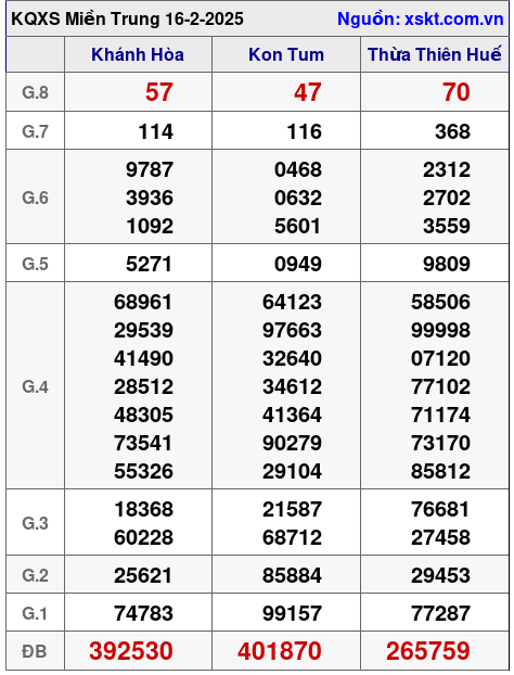 XSMT ngày 16-2-2025 XSMT ngày 16-2-2025