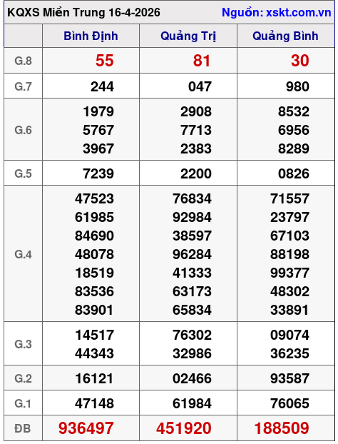 XSMT ngày 16-4-2026 XSMT ngày 16-4-2026