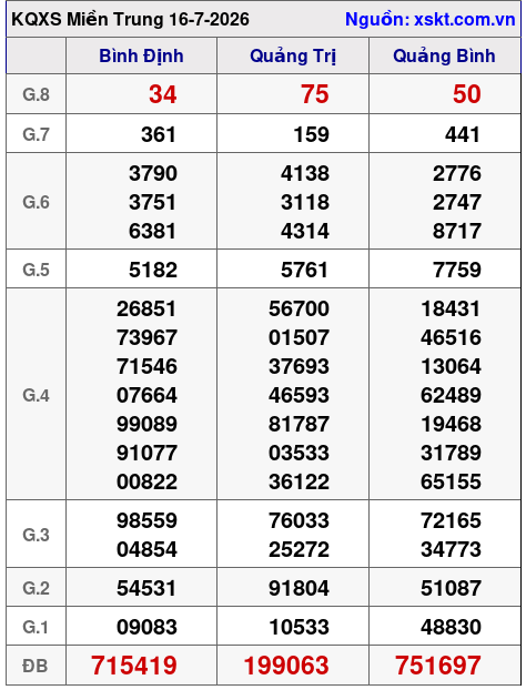 XSMT ngày 16-7-2026 XSMT ngày 16-7-2026