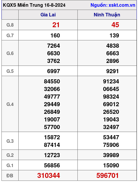XSMT ngày 16-8-2024 XSMT ngày 16-8-2024