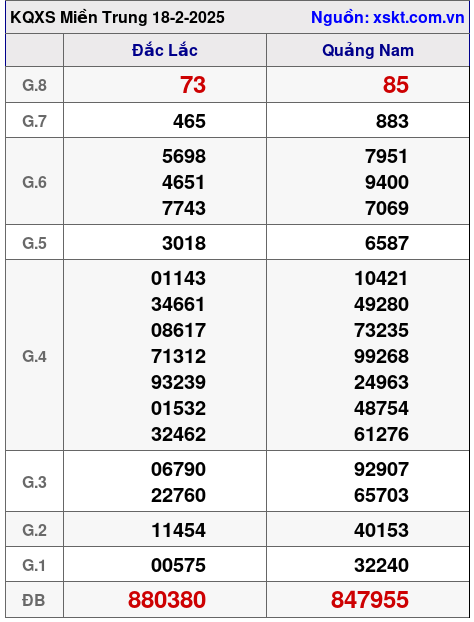 XSMT ngày 18-2-2025 XSMT ngày 18-2-2025