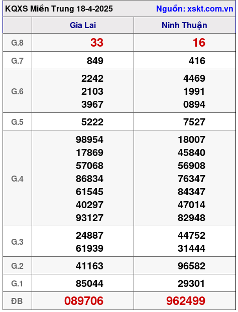 XSMT ngày 18-4-2025 XSMT ngày 18-4-2025