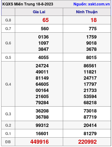 XSMT ngày 18-8-2023 XSMT ngày 18-8-2023