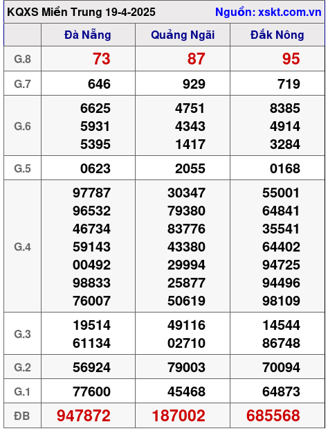 XSMT ngày 19-4-2025 XSMT ngày 19-4-2025