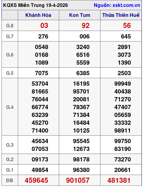 XSMT ngày 19-4-2026 XSMT ngày 19-4-2026